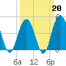 Sullivans Island tide chart for Friday, March 20, 2026