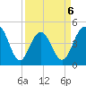 Sullivans Island tide chart for Monday, April 6, 2026
