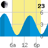 Sullivans Island tide chart for Saturday, May 23, 2026