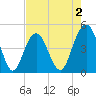 Sullivans Island tide chart for Saturday, May 2, 2026