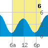 Sullivans Island tide chart for Wednesday, May 6, 2026