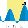 Sullivans Island tide chart for Monday, June 15, 2026