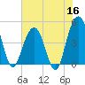 Sullivans Island tide chart for Tuesday, June 16, 2026