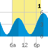 Sullivans Island tide chart for Monday, June 1, 2026