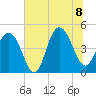 Sullivans Island tide chart for Wednesday, July 8, 2026