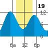Sulzer tide chart for Tuesday, January 19, 2021