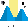 Sulzer tide chart for Wednesday, January 6, 2021