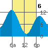 Sulzer tide chart for Saturday, March 6, 2021