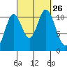 Sulzer tide chart for Sunday, September 26, 2021