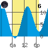 Sulzer tide chart for Monday, September 6, 2021