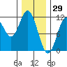 Sulzer tide chart for Saturday, January 29, 2022