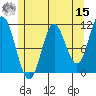 Sulzer tide chart for Sunday, May 15, 2022