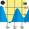 Sulzer tide chart for Monday, May 30, 2022