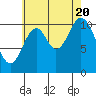 Sulzer tide chart for Saturday, August 20, 2022