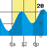 Sulzer tide chart for Tuesday, September 20, 2022