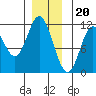 Sulzer tide chart for Tuesday, December 20, 2022