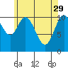 Sulzer tide chart for Saturday, April 29, 2023