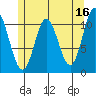 Sulzer tide chart for Tuesday, May 16, 2023