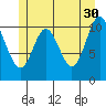 Sulzer tide chart for Tuesday, May 30, 2023