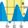 Sulzer tide chart for Saturday, May 6, 2023