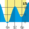 Sulzer tide chart for Thursday, June 15, 2023