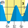 Sulzer tide chart for Saturday, June 3, 2023