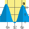 Sulzer tide chart for Friday, June 9, 2023