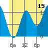 Sulzer tide chart for Saturday, July 15, 2023