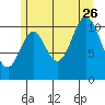 Sulzer tide chart for Wednesday, July 26, 2023