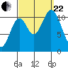 Sulzer tide chart for Friday, September 22, 2023