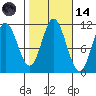 Sulzer tide chart for Saturday, October 14, 2023