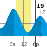 Sulzer tide chart for Friday, January 19, 2024