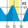 Sulzer tide chart for Tuesday, January 23, 2024