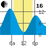 Sulzer tide chart for Friday, February 16, 2024