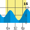 Sulzer tide chart for Thursday, May 16, 2024