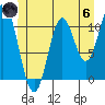 Sulzer tide chart for Thursday, June 6, 2024