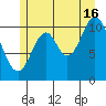 Sulzer tide chart for Tuesday, July 16, 2024