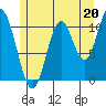 Sulzer tide chart for Saturday, July 20, 2024