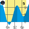 Sulzer tide chart for Friday, July 5, 2024