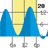 Sulzer tide chart for Friday, September 20, 2024