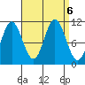 Sulzer tide chart for Friday, September 6, 2024