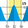 Sulzer tide chart for Tuesday, October 15, 2024