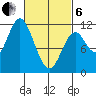 Sulzer tide chart for Thursday, March 6, 2025