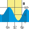 Sulzer tide chart for Saturday, March 8, 2025