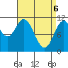 Sulzer tide chart for Sunday, April 6, 2025
