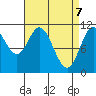 Sulzer tide chart for Monday, April 7, 2025