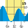 Sulzer tide chart for Thursday, May 15, 2025