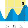 Sulzer tide chart for Saturday, July 5, 2025