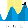 Sulzer tide chart for Tuesday, September 16, 2025