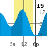 Sulzer tide chart for Sunday, February 15, 2026